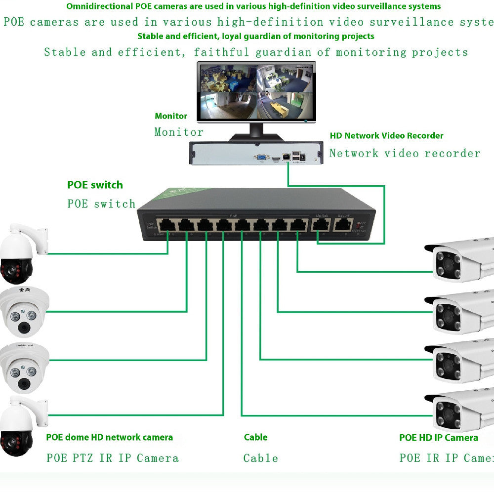 Panoramic Camera 3 Million Bidirectional Voice 3MP180 POE 0 null