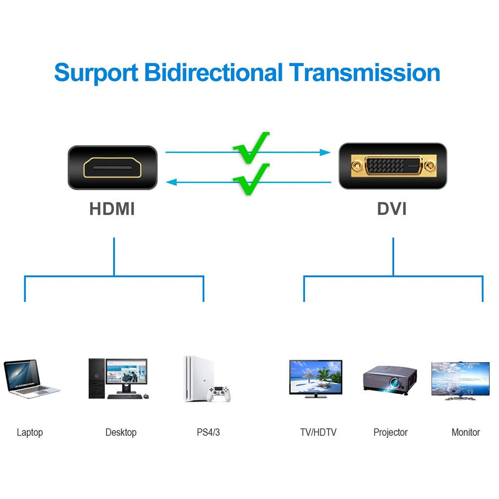 HDMI To DVI High-definition Cable 24 1 Computer Monitor Cable 0 Zimivas